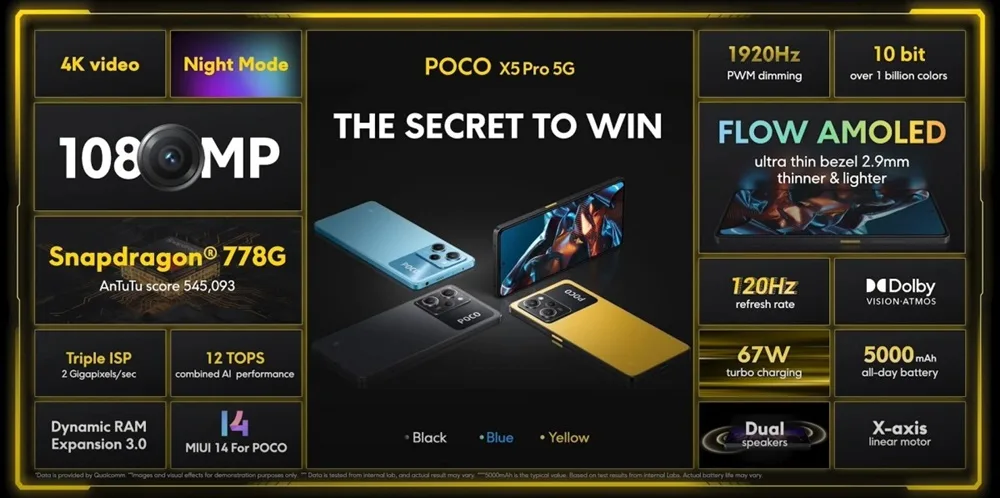 เปิดตัว POCO X5 Series อัพเกรดชิปเซ็ต Snapdragon ทั้งคู่ เสริมพลังเกมมิ่งด้วยจอ AMOLED 120Hz