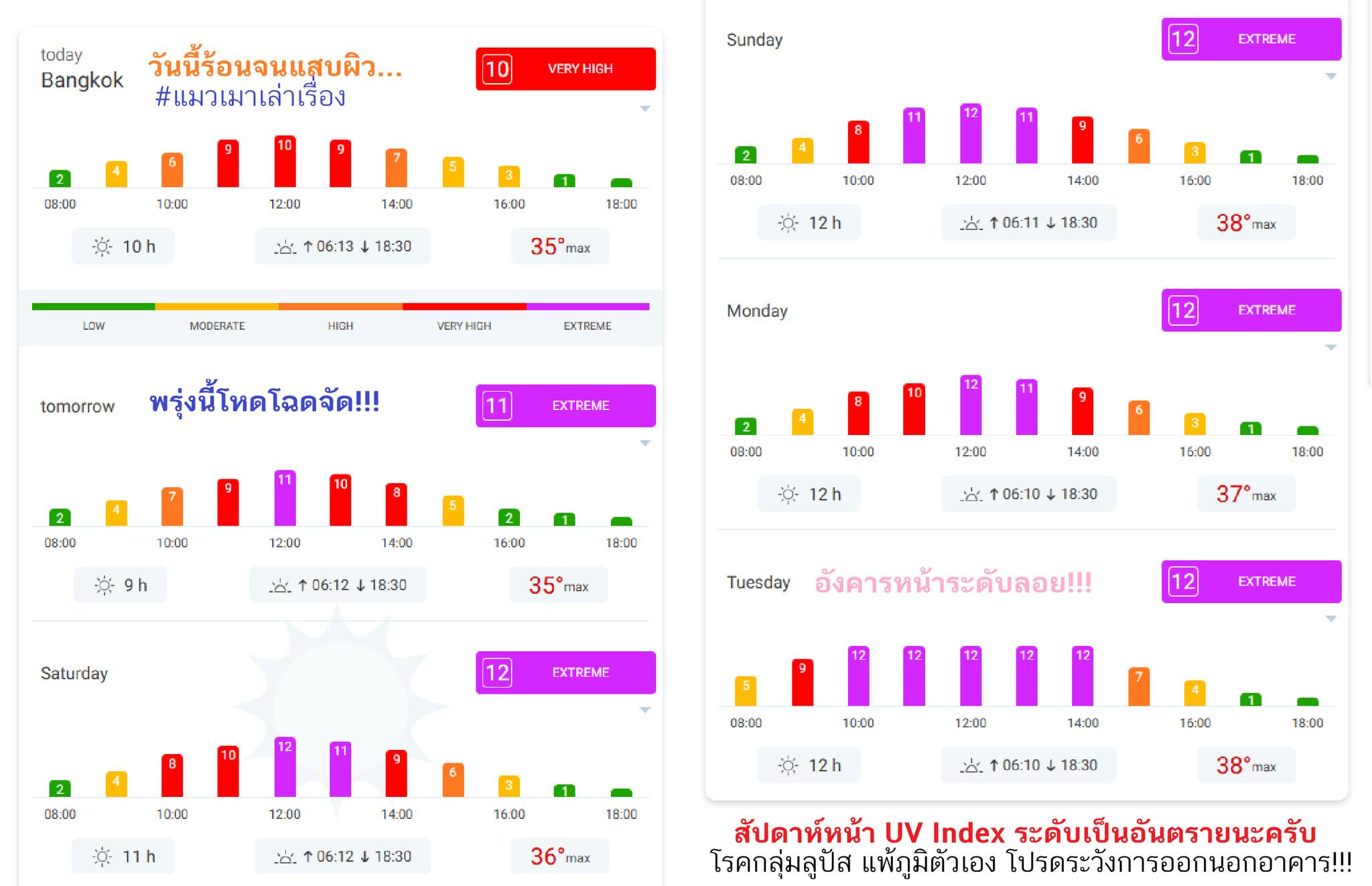 ระดับ UV INDEX ในประเทศไทยกำลังสูงจนเป็นอันตราย

UV INDEX ส่วนมากหมายถึงระดับ UV